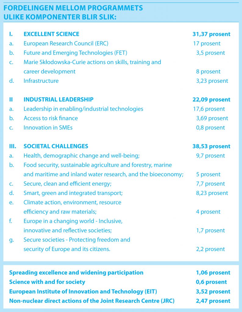 Komponentfordeling-1