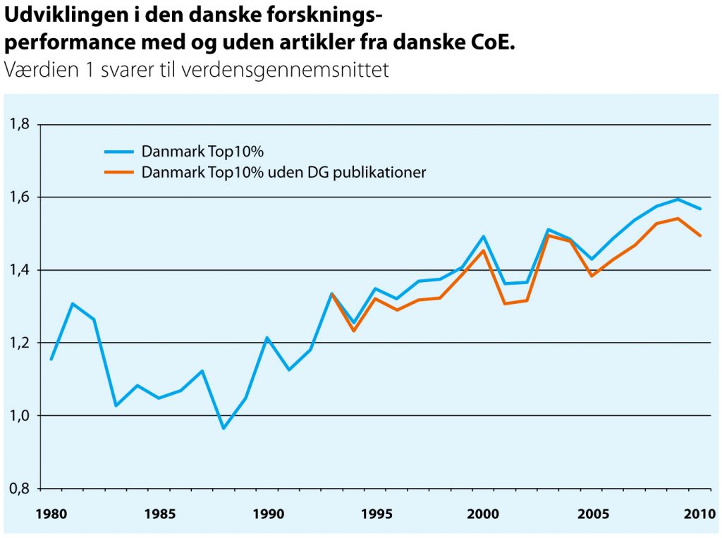 Forskningspolitikk 1-2014_fig. s 11