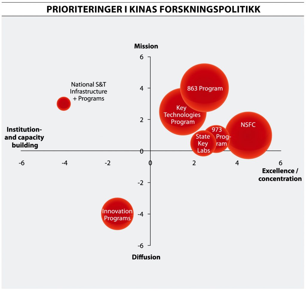 Forskningspolitikk 1-2014_fig. s 17