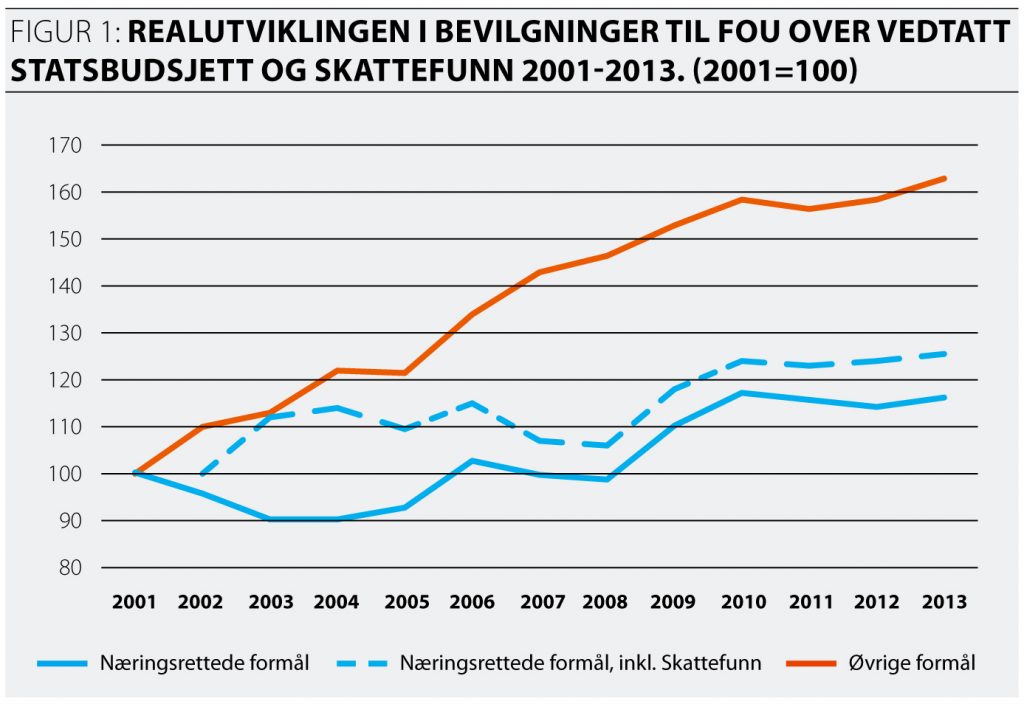 Forskningspolitikk 1-2014_fig. s 22