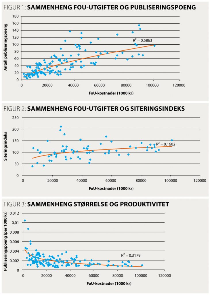 Forskningspolitikk 4-2014_fig s. 19