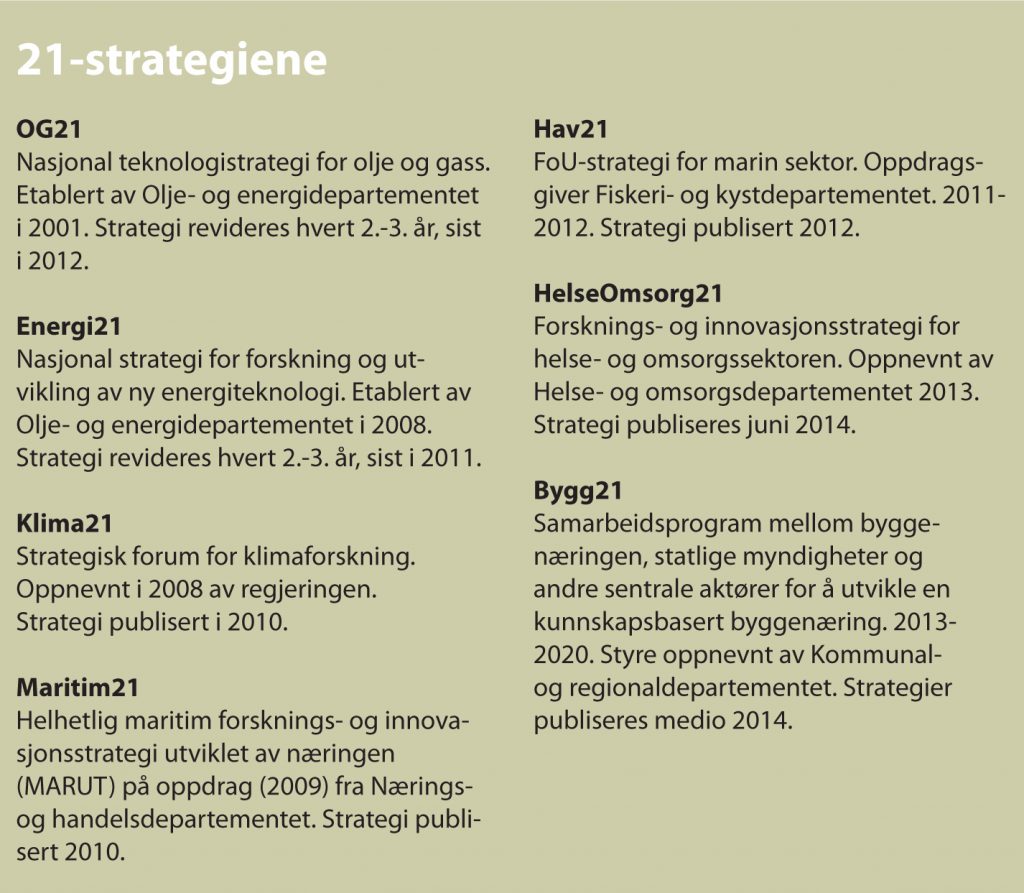 21-strategiene